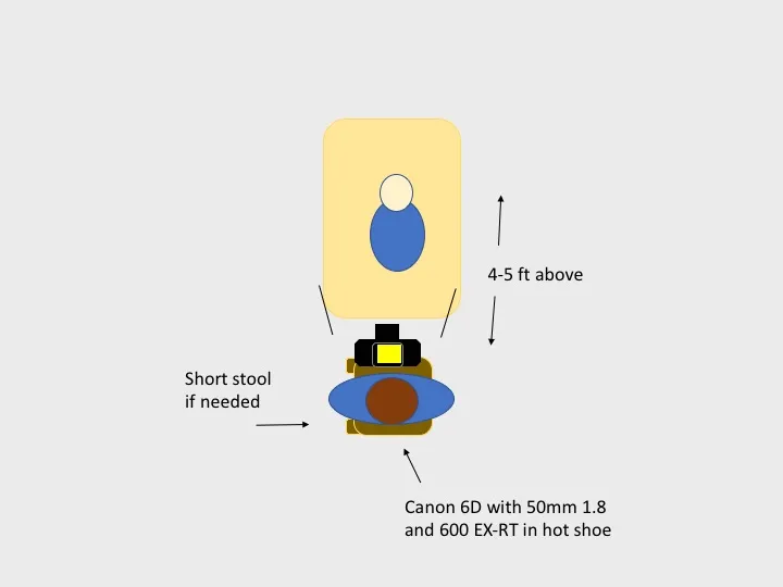 Lighting diagram: shooting down on the baby from 4 to 5 feet above with bounce flash